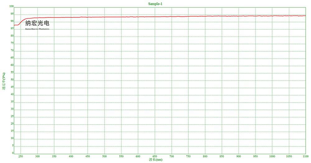 紫外殺菌光學波段