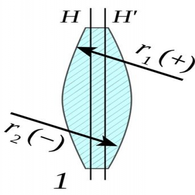 透鏡識別-什么是雙凸透鏡？