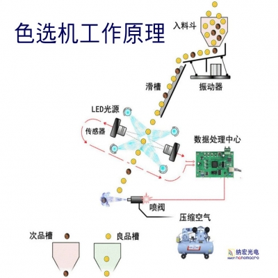濾光片是干什么的？一文帶您深入了解